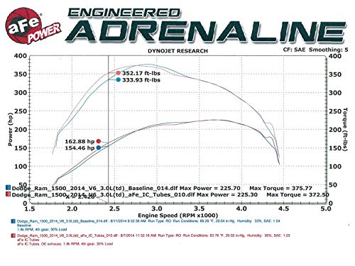 aFe Power #46-20174-B BladeRunner Charge Pipe Kit