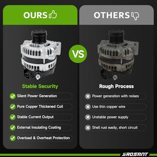 New Alternator Compatible with 2014-2019 Chevy Silverado 1500 2500 3500 Suburban, 2014-2019 GMC Sierra 1500 2500 3500, Chevrolet Tahoe 2015-2019, 2015-2019 Yukon 4.3 5.3 6.0 6.2 6.6L 22747896 22747894