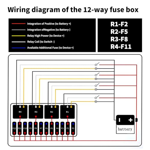 Generic 12-Way Fuse & 4-Relay Power Distribution Box - size: Generic 12-Way Fuse