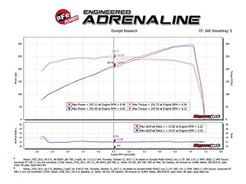 aFe Power #46-36007 Silver Bullet Throttle Body Spacer