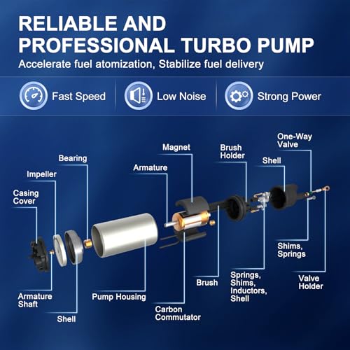 Electric Fuel Pump Module Assembly with Sending Unit for Ram 1500 2012