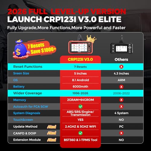 LAUNCH OBD2 스캐너 CRP123I V3.0 엘리트, 2026 평생 무료 Wi-Fi 업데이트 스캔 도구, FCA SGW, CANFD&DoIP, SAS/스로틀/브레이크/BMS/DPF/오일/ABS 서비스 멀티 시스템 자동차 스캐너, 배터리 테스트, 자동 VIN