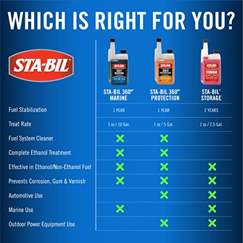 STA-BIL 360 Marine Fuel System Treatment, 8 oz 12-Pack - size: 8 Fl Oz (Pack of 12)