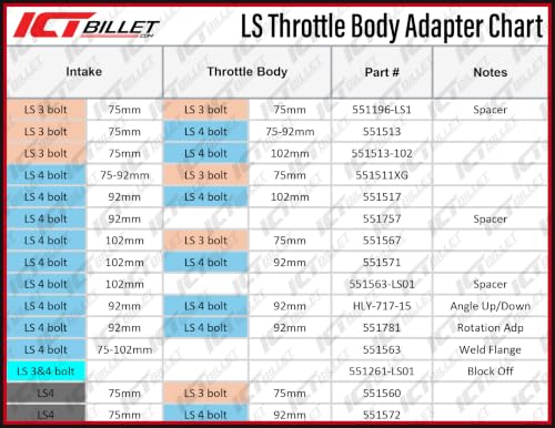 ICT Billet LSA LS3 스로틀 바디 스페이서 2.5cm(1인치) 어댑터 LS 클리어런스 4볼트 TB DBW 551757-1