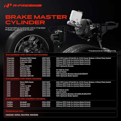A-Premium Brake Master Cylinder with Reservoir and Cap