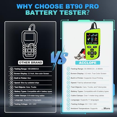 BT90 PRO 30-3800 CCA QR Report 2-360Ah Battery Tester 6V/12V/24V - color: GREEN
