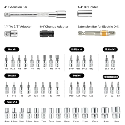 52Pcs 1/4" Drive Small Torque Wrench &Screwdriver Set 20-260In.Lb - size: 1/4"DR.20-260In.Lb TW/TS Set