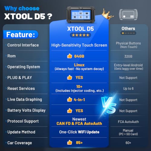 XTOOL Car Scanner D5 OBD2 Scanner ABS SRS Check Engine Code Reader 10 Reset