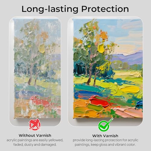 Nicpro Clear Acrylic Paint Sealer 4oz, Gloss Varnish for Acrylic Painting - size: 4 Fl Oz (Pack of 1)