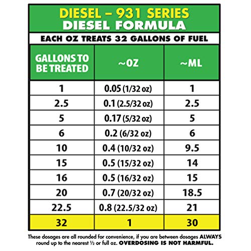 STAR TRON Enzyme Fuel Treatment - Diesel - style: 128 Oz Treats 4096 Gallons