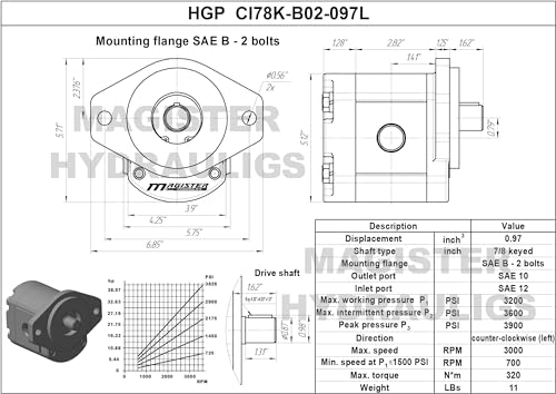 Magister Hydraulic Gear Pump, 0.97 CID, 7/8 in Keyed Shaft, CCW Rotation, SAE 12 Inlet x SAE 10 Outlet, SAE B 2-Bolt Mount, 8.39 GPM at 2000 RPM, 3300 PSI - color: CCW, size: 0.97 CID