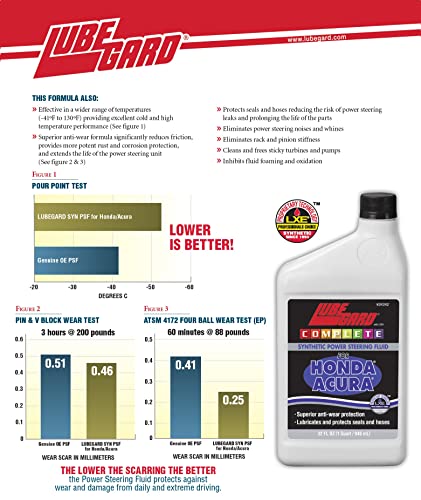 Lubegard 24242 COMPLETE Synthetic PSF for Honda and Acura, , 32 Ounces - size: 1 Quart