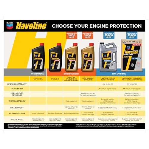 HAVOLINE (223394481-12PK 5W-30 Motor Oil - 1 qt. (Pack of 12) - size: 1 Quart (Pack of 12), style: 5W-30