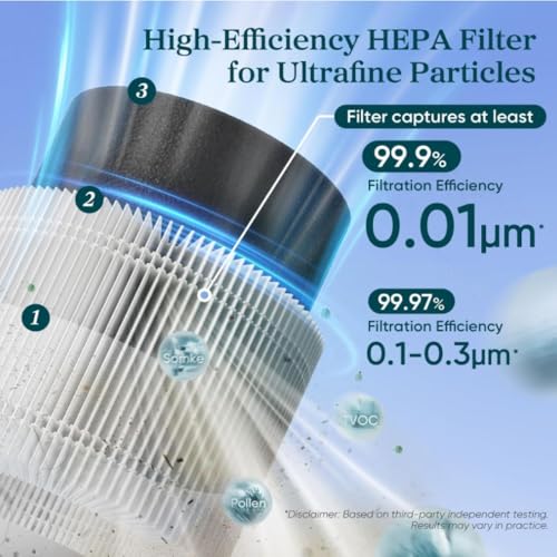 Levoit Sprout Air Purifier Replacement Filter,Genuine Air Filter,1 Pack - style: Sprout Filter