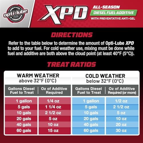 Opti-Lube XPD All-Season Diesel Additive, 6-Quart Case, Treats 768 Gal - size: 6 Quarts