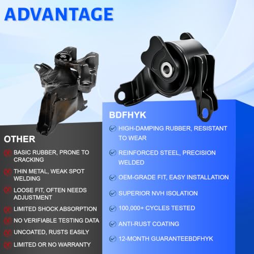 Engine Motor Mount Compatible with 2003-2006 Honda Element 2.4L 4WD - size: A4573 A65010 A4504 A4579 A6597