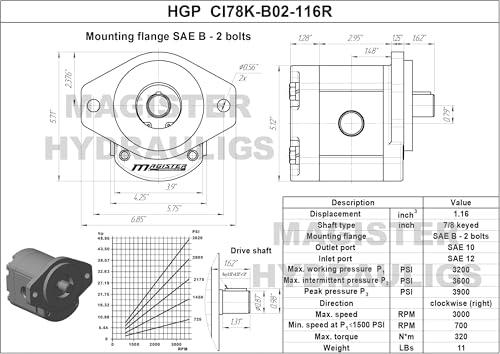 Magister Hydraulic Gear Pump, 1.16 CID, 7/8 in Keyed Shaft, CW Rotation, SAE 12 Inlet x SAE 10 Outlet, SAE B 2-Bolt Mount, 10 GPM at 2000 RPM, 3300 PSI - color: CW, size: 1.16 CID