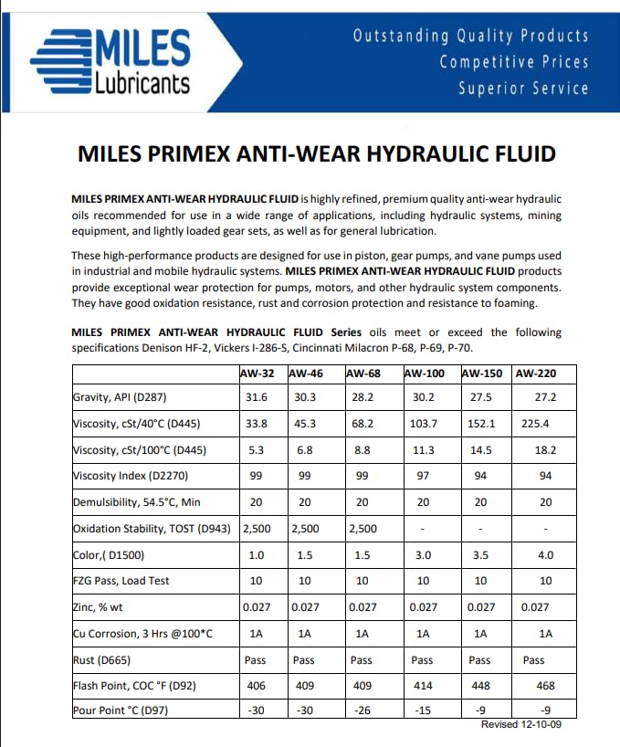 Primex ISO 68 Anti-Wear Hydraulic Fluid – 5 Gallon Pail - size: PRIMEX - 68 (5 Gal. Pail)