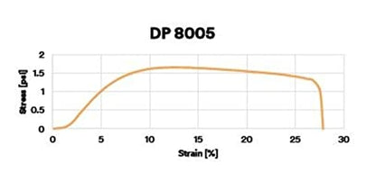 3M Scotch-Weld Structural Plastic Adhesive DP8005 Black, 45 mL, Duo-Pak