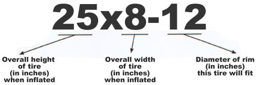 Tusk TERRABITE Heavy Duty 8-Ply Radial UTV/ATV Tires - size: 25x8-12