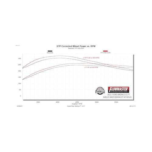 Flowmaster 718123 FlowFX Axle-Back Exhaust Kit 3 Inch 409 Stainless Steel Dual 4 Inch Black Ceramic Coat 304 Stainless Steel Tips Compatible with 2021-2024 Ford Bronco 2.3L 2.7L 2 & 4WD 2 & 4 Door