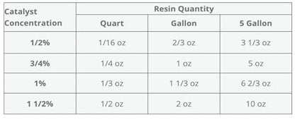 MEKP 8oz - 236cc Clear Catalyst-Hardener for Polyester Resins, Gelcoats, Vinyl Esters, Ceramic Transom Pour, Includes 1oz Measuring Cup