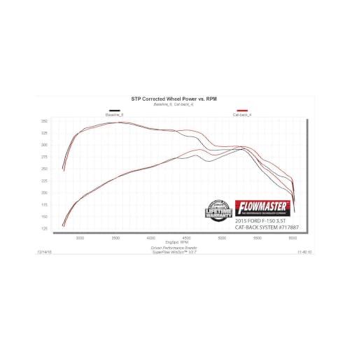 Flowmaster 717887 FlowFX Cat-back Exhaust System