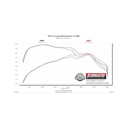 Flowmaster 717887 FlowFX Cat-back Exhaust System