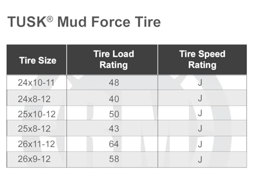 Tusk Mud Force ATV/UTV Tire Set – 24x8-12 Off-Road Utility Tires – Set of 2 - size: 24x8-12