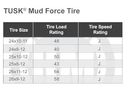 Tusk Mud Force ATV/UTV Tire – 24x8-12 Off-Road Utility Tire – Heavy-Duty All-Terrain - size: 24x8-12
