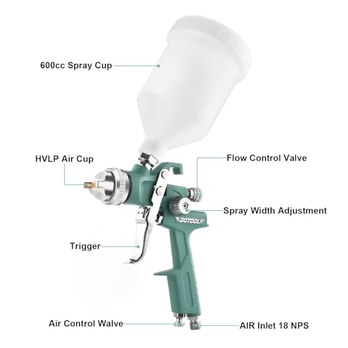 HVLP Spray Gun Kit H827 Automotive Paint Gun with 1.4/1.7/2.0mm Nozzles