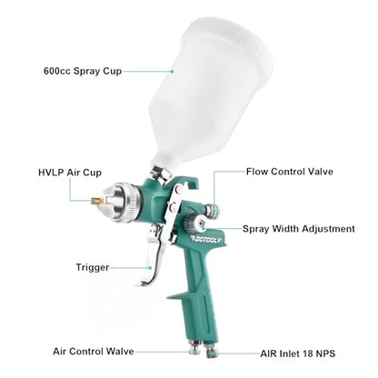 HVLP Spray Gun Kit H827 Automotive Paint Gun with 1.4/1.7/2.0mm Nozzles