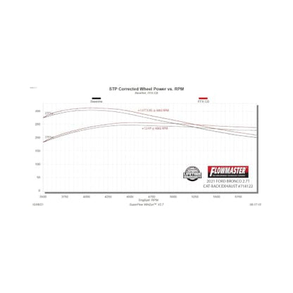 Flowmaster 718122 FlowFX Cat-Back Exhaust System Stainless Dual Exit