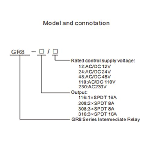 Intermediate Relay Auxiliary Relay 8A 3SPDT Relay(GR8-308,AC230V & AC/DC24V) - size: GR8-308,AC230V&AC/DC24V