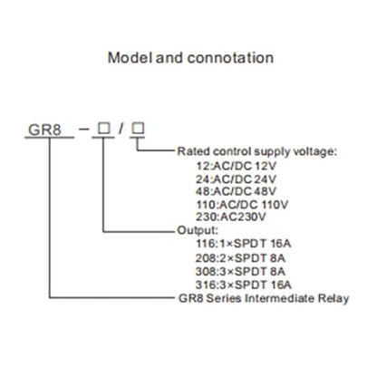 Intermediate Relay Auxiliary Relay 8A 3SPDT Relay(GR8-308,AC230V & AC/DC24V) - size: GR8-308,AC230V&AC/DC24V