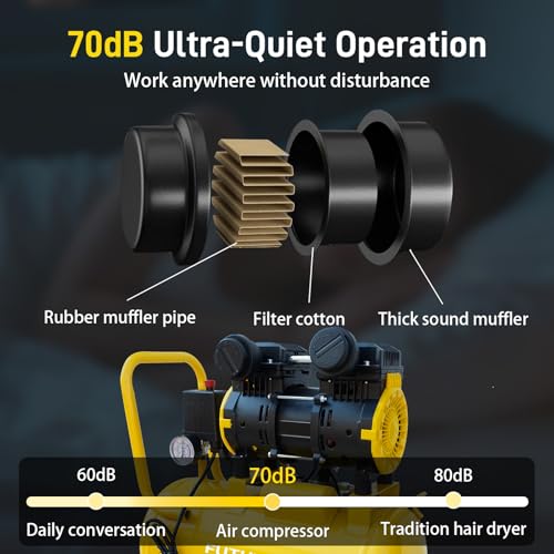 8 Gallon Portable Air Compressor, 1.8 HP, 2.7 CFM, 115 PSI - size: 8 Gallon