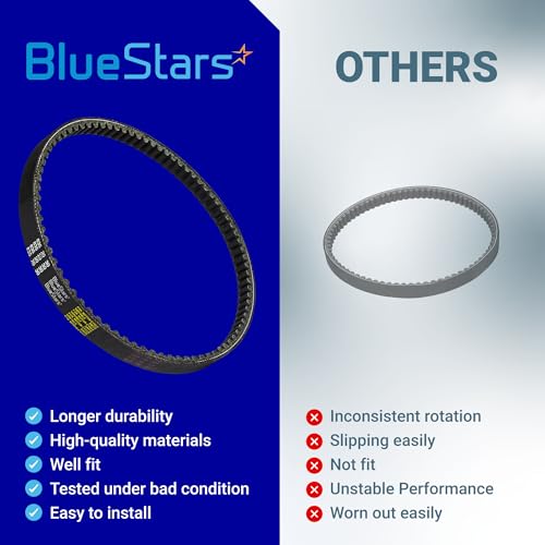 BlueStars 835-20-30 CVT Drive Belt - Fits GY6 150cc 152QMI 157QMJ Engine - size: 835-20-30