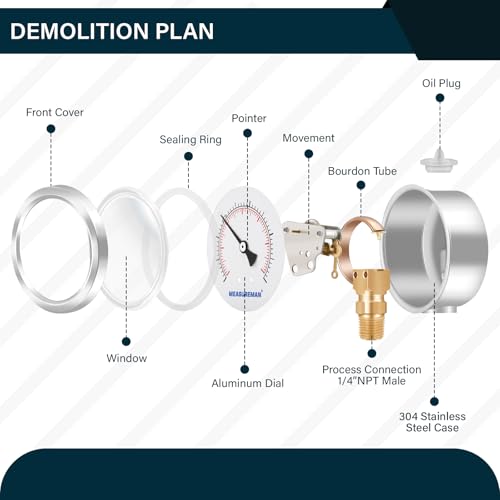 MEASUREMAN 2-1/2" dial,Glycerin Filled, Stainless Steel case, Brass Inside, 30inHg/-100kpa-0-30psi/200kpa,1/4" NPT Lower Mount - size: -14.7-30 psi, style: Lower Mount