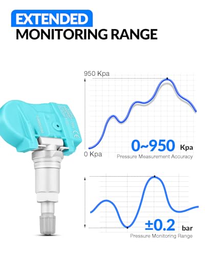 Pre-Programed Tire Pressure Sensor for:-Jeep Wrangler 2007-2012