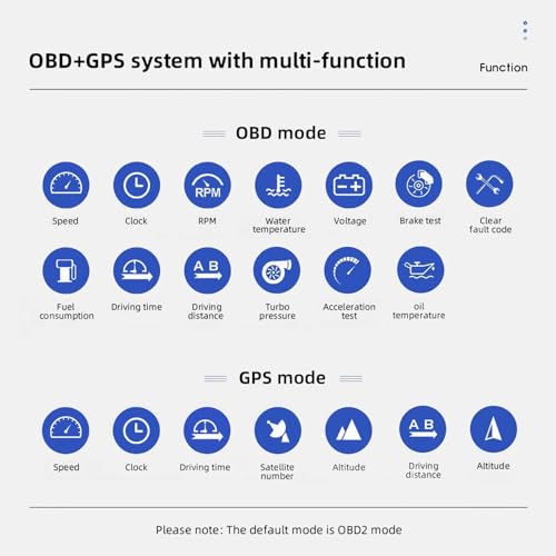BY-J P8 OBD2 GPS Heads Up Display, Digital Speedometer for Car, 3 Inch Compact HUD for Car, Mount on Dashboard & A-Pillar Trim - color: HUD-P8-R1