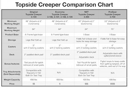 Traxion 3-700 ProGear Foldable Topside Automotive Engine Creeper Large