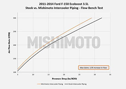 Mishimoto MMICP-F150-11KP Intercooler Pipe Kit Compatible With Ford F-150 3.5 EcoBoost 2011-2014 Polished - color: Polished