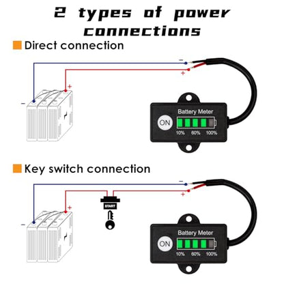 Jayron Mini LED Battery Indicator, DC 12/24V Lifepo4 Battery Fuel Gauge for Golf Carts, Forklifts & Equipment (Pack of 2) - size: LiFePO4 Battery (Pack of 2)