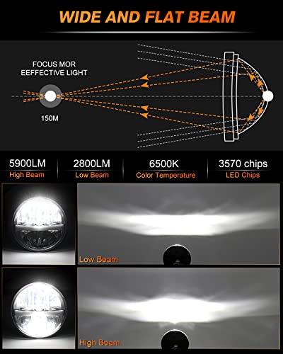 UNI-SHINE Motorcycle 5.75 inch LED Headlight 5-3/4'' DOT Approved with DRL High Low Beam Plug and Play Motor Bike Classic Headlamp - size: 1PC