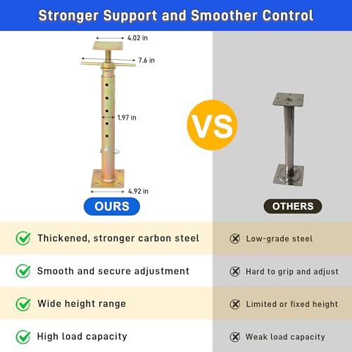 2PCS House Floor Jacks for Leveling,19"-36" Adjustable Screw House Jack Post Pole for Lifting, Heavy Duty Steel Telescoping Jacks Post for Beam Roof Joists Leveling, Crawlspace and Basement Support
