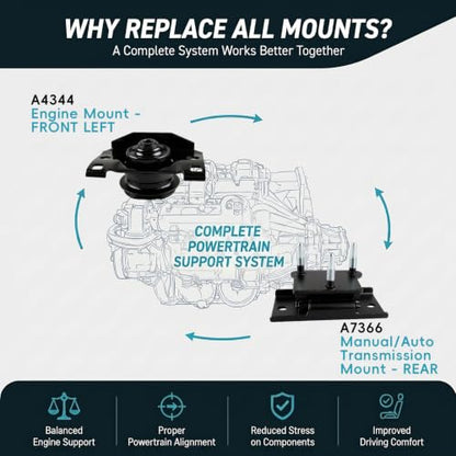 3PC Engine Mount for 2005-2019 Nissan Frontier Pathfinder 2005-2015 Xterra - size: 2005-2019 Nissan Frontier 4.0L V6