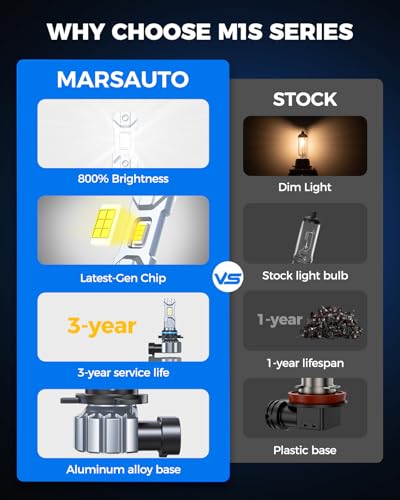 Marsauto M1S 9012 90000LM Fanless LED Bulbs 6000K Cool White, 2-pack - color: SUPER 6000K WHITE, size: 9012
