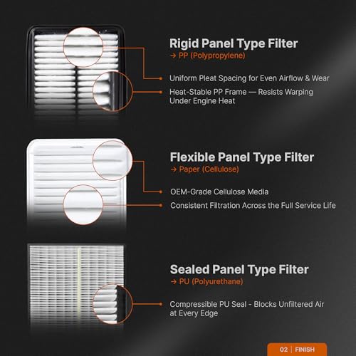 Spearhead Max Thrust Engine Air Filter Replacement | Fits 2016-2022 HR-V | OEM Fit & High Dust Holding Capacity (MT-052) - size: MT-052 1-Pack