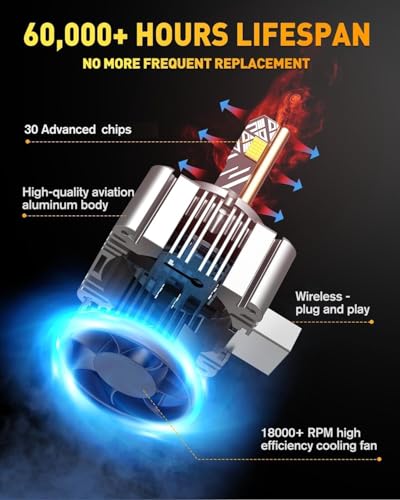 Termitor D1S Bulbs, 6000K Cool White 60000LM High Brightness, IP68 Waterproof Xenon Bulb, 3-Minute Plug N Play, Direct Replacement for 66144 66140 85140 85415, Pack of 2 - color: D1S