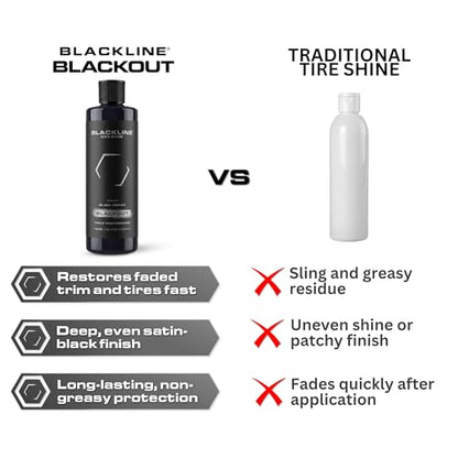 Blackline Blackout Trim & Tire Dressing 16oz - No Sling Tire Shine - size: 16 fl oz